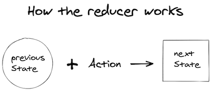 reducer